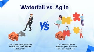 Waterfall vs. Agile
"This project has got so big,
I'm not sure I'll be able to
deliver it!"
"It's so much better
delivering this project in
bite-sized sections"
 