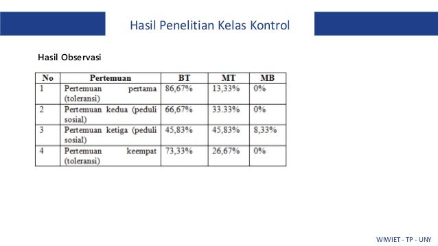 Presentasi Sidang Skripsi Teknologi Pendidikan