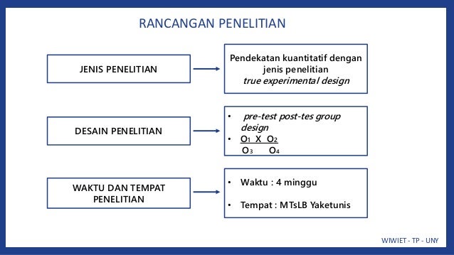 Presentasi Sidang Skripsi Teknologi Pendidikan