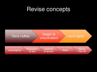 An overview of native title in Australian land law | PPTX
