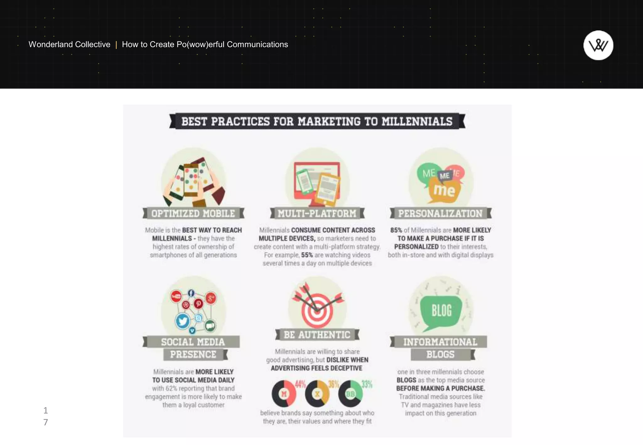 1
7
Wonderland Collective | How to Create Po(wow)erful Communications
 