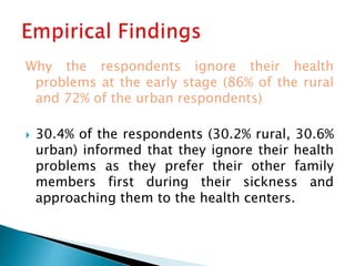 Why the respondents ignore their health
problems at the early stage (86% of the rural
and 72% of the urban respondents)
 ...