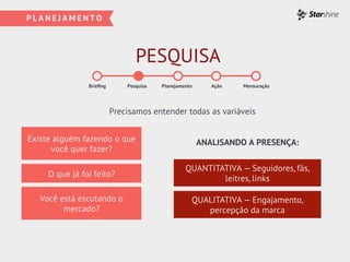 PESQUISA
Brieﬁng Pesquisa Planejamento Ação Mensuração
Precisamos entender todas as variáveis
Existe alguém fazendo o que
você quer fazer?
O que já foi feito?
Você está escutando o
mercado?
ANALISANDO A PRESENÇA:
QUANTITATIVA — Seguidores, fãs,
leitres, links
QUALITATIVA — Engajamento,
percepção da marca
 
