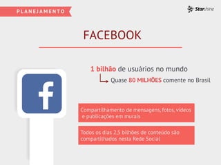 FACEBOOK
1 bilhão de usuários no mundo
Quase 80 MILHÕES comente no Brasil
Compartilhamento de mensagens, fotos, vídeos
e publicações em murais
Todos os dias 2,5 bilhões de conteúdo são
compartilhados nesta Rede Social
 