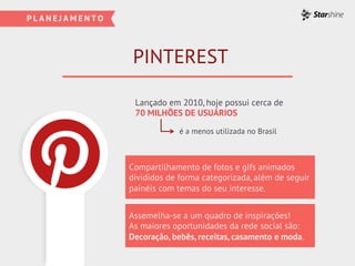 PINTEREST
Assemelha-se a um quadro de inspirações!
As maiores oportunidades da rede social são:
Decoração, bebês, receitas, casamento e moda.
Compartilhamento de fotos e gifs animados
divididos de forma categorizada, além de seguir
painéis com temas do seu interesse.
Lançado em 2010, hoje possui cerca de
70 MILHÕES DE USUÁRIOS
é a menos utilizada no Brasil
 