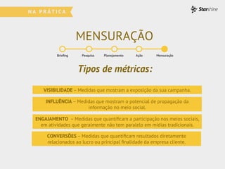 MENSURAÇÃO
Brieﬁng Pesquisa Planejamento Ação Mensuração
VISIBILIDADE – Medidas que mostram a exposição da sua campanha.
INFLUÊNCIA – Medidas que mostram o potencial de propagação da
informação no meio social.
ENGAJAMENTO – Medidas que quantiﬁcam a participação nos meios sociais,
em atividades que geralmente não tem paralelo em mídias tradicionais.
Tipos de métricas:
CONVERSÕES – Medidas que quantiﬁcam resultados diretamente
relacionados ao lucro ou principal ﬁnalidade da empresa cliente.
 