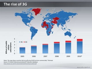 The rise of 3G www.india-reports.in Notes: The map shows countries that are off ering 2G/3G services commercially. *Estimate Source: ITU World Telecommunication/ICT Indicators databasehttp://www.itu.int/ITU-D/ict/material/FactsFigures2010.pdf 