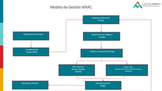 Wrac Example PPT WRAC.pptx