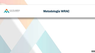 1
Metodología WRAC
 