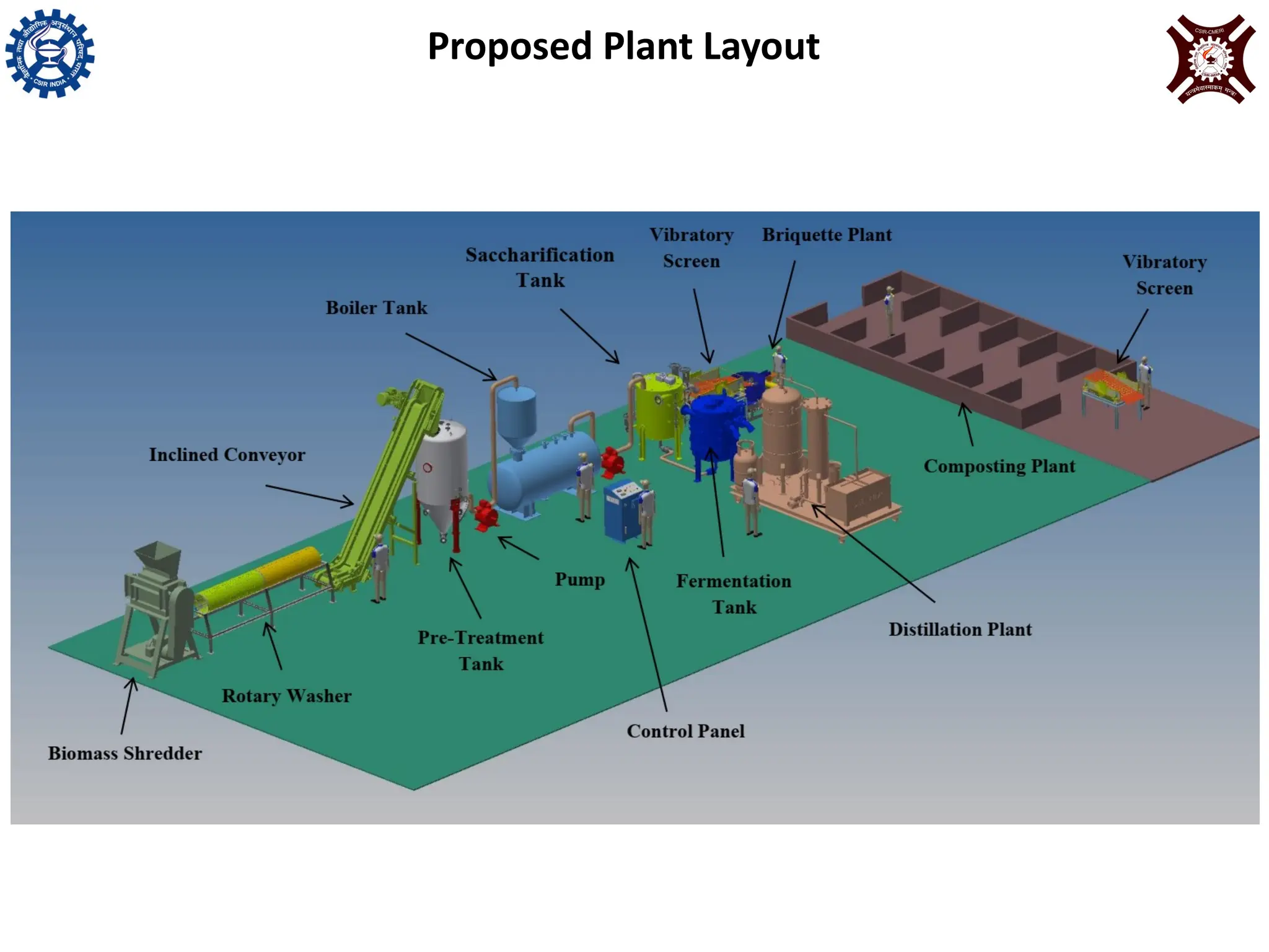 Presentation on Ethanol Production from Biomass | PPTX