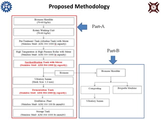 Presentation on Ethanol Production from Biomass | PPTX