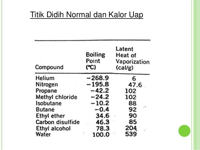 Ppt wujud zat far fis 1 (kelompok) perbaikan