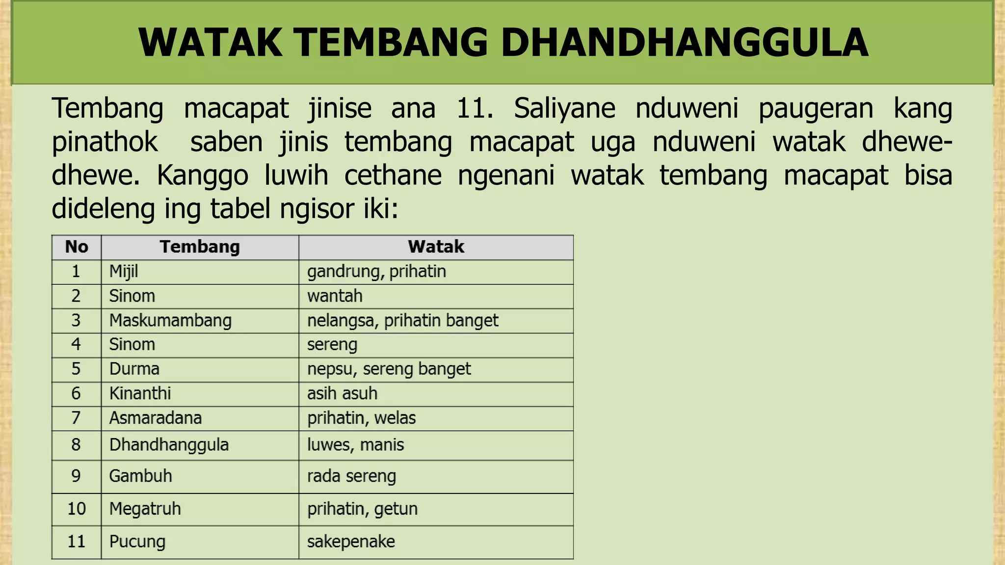 Ppt wulangan 6 watak tembang dhandhanggula | PPT