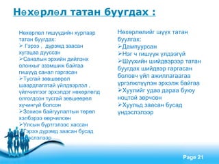Нө хө рлө л татан буугдах :
 Нөхөрлөл гишүүдийн хурлаар         Нөхөрлөлийг шүүх татан
 татан буугдах:                     буулгах:
  Гэрээ , дүрэмд заасан            Дампуурсан
 хугацаа дууссан                    Нэг ч гишүүн үлдээгүй
 Саналын эрхийн дийлэнх            Шүүхийн шийдвэрээр татан
 олонхыг эзэмшиж байгаа
                                    буугдах шийдвэр гаргасан
 гишүүд санал гаргасан
 Тусгай зөвшөөрөл                  боловч үйл ажиллагаагаа
 шаардлагатай үйлдвэрлэл ,          үргэлжлүүлэн эрхэлж байгаа
 үйлчилгээг эрхэлдэг нөхөрлөлд      Хуулийг удаа дараа буюу
 олгогдсон тусгай зөвшөөрөл         ноцтой зөрчсөн
 хүчингүй болсон                    Хуульд заасан бусад
 Зохион байгуулалтын төрөл         үндэслэлээр
 хэлбэрээ өөрчилсөн
 Улсын бүртгэлээс хассан
 Гэрээ дүрэмд заасан бусад
 үндэслэлээр

                       Free Powerpoint Templates
                                                        Page 21
 