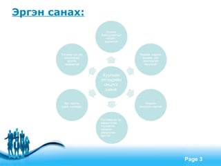 Эргэн санах:




           Free Powerpoint Templates
                                       Page 3
 