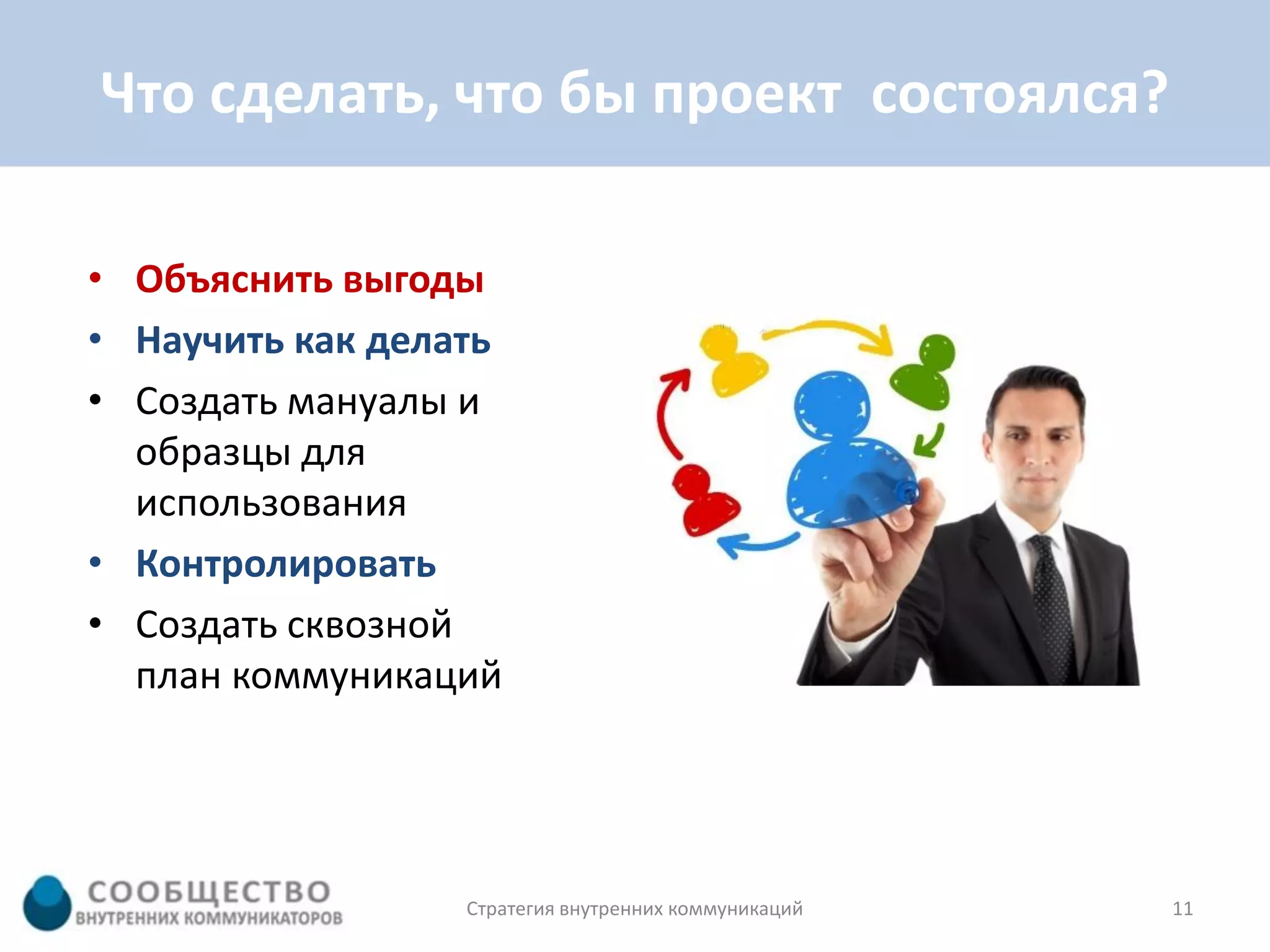 Что сделать, что бы проект состоялся?

• Объяснить выгоды
• Научить как делать
• Создать мануалы и
  образцы для
  использования
• Контролировать
• Создать сквозной
  план коммуникаций




                  Стратегия внутренних коммуникаций   11
 