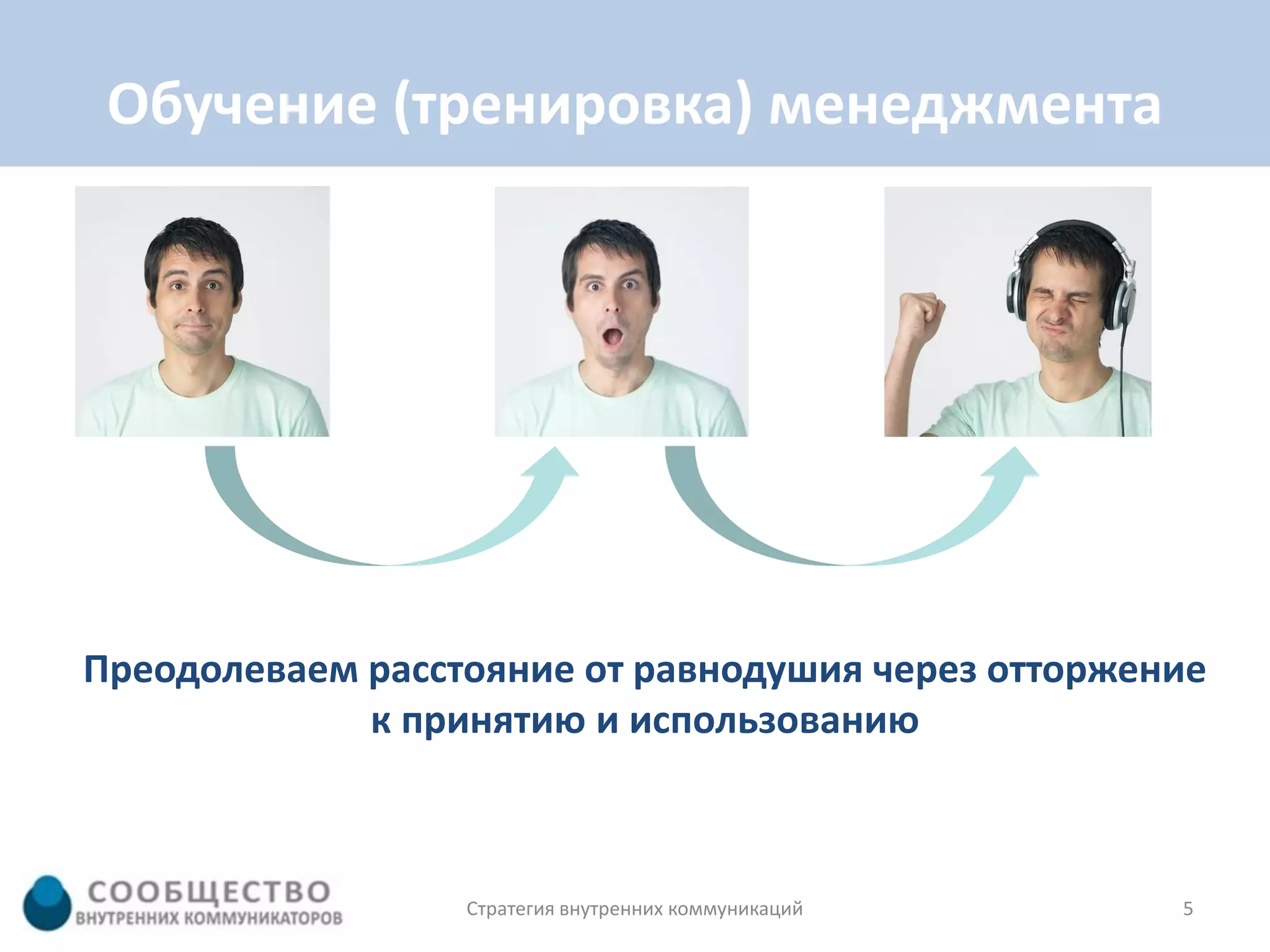 Обучение (тренировка) менеджмента




Преодолеваем расстояние от равнодушия через отторжение
             к принятию и использованию



                  Стратегия внутренних коммуникаций   5
 