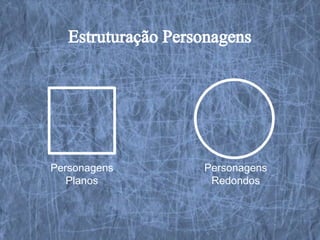http://www.youtube.com/watch?feature=play
     er_embedded&v=4ba1BqJ4S2M




Personagens                           Personagens
   Planos                              Redondos
 