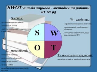 SWOT-аналіз науково - методичної роботи
                                          КГ № 95
            S - сила:                                              W - слабкість:
- існування системи роботи;
                                                           -перевантаження деяких вчителів;
- попередній досвід;
                                                           -виконання нефункціональних
- забезпеченість науково-методичною                        обов’язків;
літературою.
                                      S       W            -методичне забезпечення, щодо
                                                           запровадження НІТ.




      О - можливості:                 O       T
-оновлення підходів;
                                                    Т - несподівані труднощі:
-нові джерела інформації;
                                                    -надмірна кількість зовнішніх конкурсів.
-творчі відрядження;
-зв’язок з ВНЗ;
-розробка дидактичних матеріалів
програм.
 