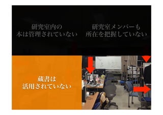 研究室内の       研究室メンバーも
本は管理されていない   所在を把握していない




   蔵書は
 活用されていない
 