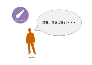 Career Center

                            正直、行きづらい・・・




                student	
 