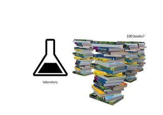 100	
  books?	




laboratory	
 