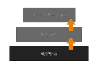 コミュニケーション



  貸し借り



  蔵書管理
 