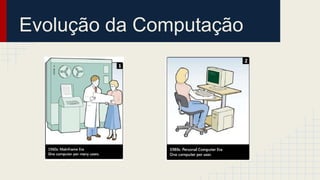 Evolução da Computação
 