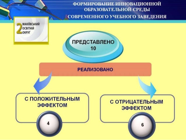 Составляющие образовательной среды по ясвину. Образовательная среда ясвин презентация. инклюзивная образовательная среда картинки. проектирование образовательной среды по ясвину. параметры экспертизы образовательной среды по в.а ясвину.