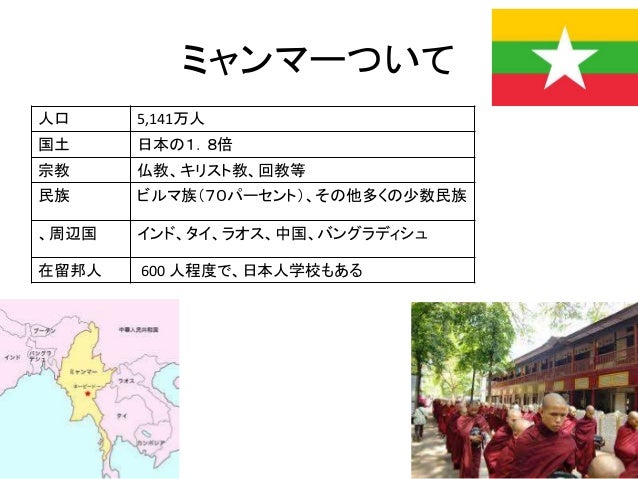 ミャンマーの民主化 Pptx