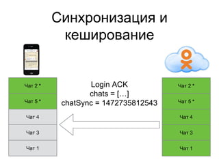 Синхронизация и
кеширование
Login ACK
chats = […]
chatSync = 1472735812543
Чат 4
Чат 3
Чат 2 *
Чат 1
Чат 5 *
Чат 4
Чат 3
Чат 2 *
Чат 1
Чат 5 *
 