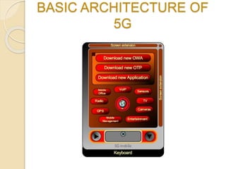 BASIC ARCHITECTURE OF
5G
 