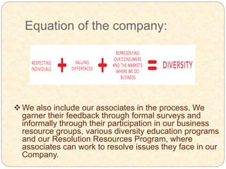 Equation of the company:
We also include our associates in the process. We
garner their feedback through formal surveys and
informally through their participation in our business
resource groups, various diversity education programs
and our Resolution Resources Program, where
associates can work to resolve issues they face in our
Company.
 