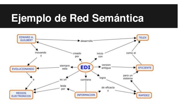Redes Semánticas (Mapas Mentales)