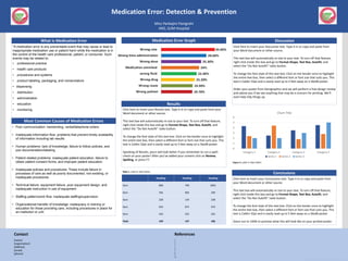 Medication Error: Detection & Prevention
Miss Pankajini Panigrahi
ANS, SUM Hospital
[name]
[organization]
[address]
[email]
[phone]
Contact
1.
2.
3.
4.
5.
6.
7.
8.
9.
10.
References
"A medication error is any preventable event that may cause or lead to
inappropriate medication use or patient harm while the medication is in
the control of the health care professional, patient, or consumer. Such
events may be related to:
• professional practice
• health care products
• procedures and systems
• product labeling, packaging, and nomenclature
• dispensing
• distribution
• administration
• education
• monitoring
What is Medication Error
Click here to insert your Results text. Type it in or copy and paste from your
Word document or other source.
This text box will automatically re-size to your text. To turn off that feature,
right click inside this box and go to Format Shape, Text Box, Autofit, and
select the “Do Not Autofit” radio button.
To change the font style of this text box: Click on the border once to highlight
the entire text box, then select a different font or font size that suits you. This
text is Calibri 32pt and is easily read up to 5 feet away on a 36x48 poster.
Speaking of Results, yours will look better if you remember to run a spell-
check on your poster! After you’ve added your content click on Review,
Spelling, or press F7.
• Poor communication: handwriting, verbal/telephone orders
• Inadequate information flow: problems that prevent timely availability
of information including lab results
• Human problems: lack of knowledge, failure to follow policies, and
poo documentation/labeling
• Patient related problems: inadequate patient education, failure to
obtain patient consent forms, and improper patient education
• Inadequate policies and procedures: These include failure in
processes of care as well as poorly documented, non-existing, or
inadequate procedures
• Technical failure: equipment failure, poor equipment design, and
inadequate instruction in use of equipment
• Staffing pattern/work flow: inadequate staffing/supervision
• Organizational transfer of knowledge: inadequacy in training or
education for those providing care, including procedures in place for
an institution or unit.
Most Common Causes of Medication Errors
Click here to insert your Discussion text. Type it in or copy and paste from
your Word document or other source.
This text box will automatically re-size to your text. To turn off that feature,
right click inside this box and go to Format Shape, Text Box, Autofit, and
select the “Do Not Autofit” radio button.
To change the font style of this text box: Click on the border once to highlight
the entire text box, then select a different font or font size that suits you. This
text is Calibri 32pt and is easily read up to 5 feet away on a 36x48 poster.
Order your poster from Genigraphics and we will perform a free design review
and advise you if we see anything that may be a concern for printing. We’ll
even help tidy things up.
Discussion
Click here to insert your Conclusions text. Type it in or copy and paste from
your Word document or other source.
This text box will automatically re-size to your text. To turn off that feature,
right click inside this box and go to Format Shape, Text Box, Autofit, and
select the “Do Not Autofit” radio button.
To change the font style of this text box: Click on the border once to highlight
the entire text box, then select a different font or font size that suits you. This
text is Calibri 32pt and is easily read up to 5 feet away on a 36x48 poster.
Zoom out to 100% to preview what this will look like on your printed poster.
Conclusions
Heading Heading Heading
Item 800 790 4001
Item 356 856 290
Item 228 134 238
Item 954 875 976
Item 324 325 301
Total 199 137 186
Results
Table 1. Label in 24pt Calibri.
0
1
2
3
4
5
6
Category 1 Category 2 Category 3 Category 4
Chart Title
Series 1 Series 2 Series 3
Figure 3. Label in 24pt Calibri.
Medication Error Graph
 