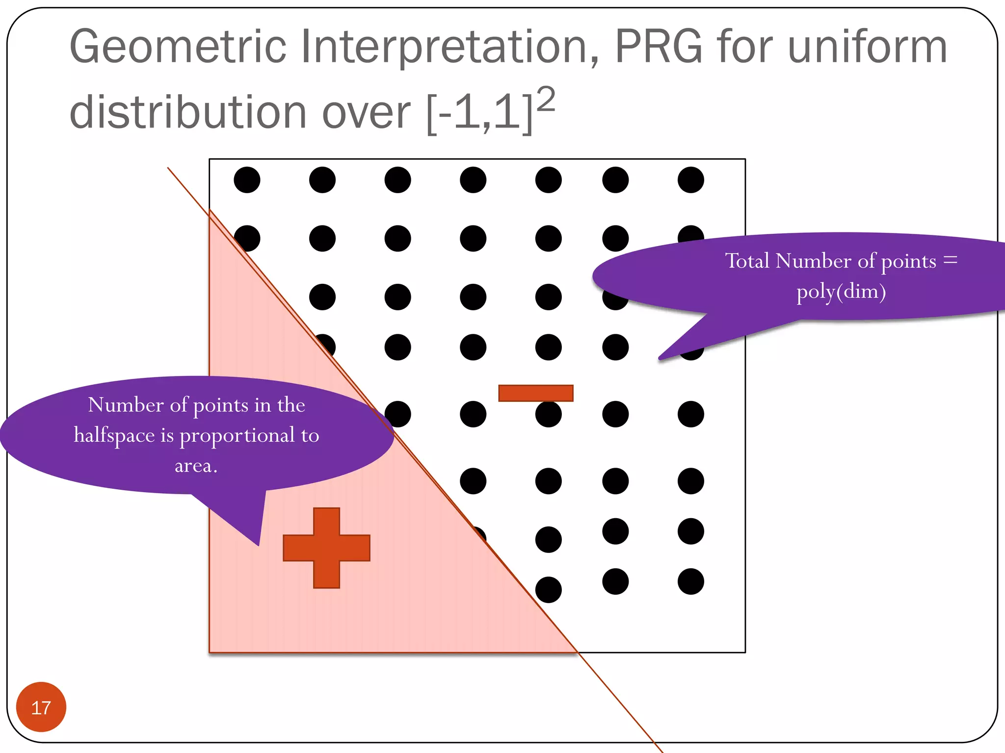 Geometric Interpretation, PRG for uniform distribution over [-1,1]216