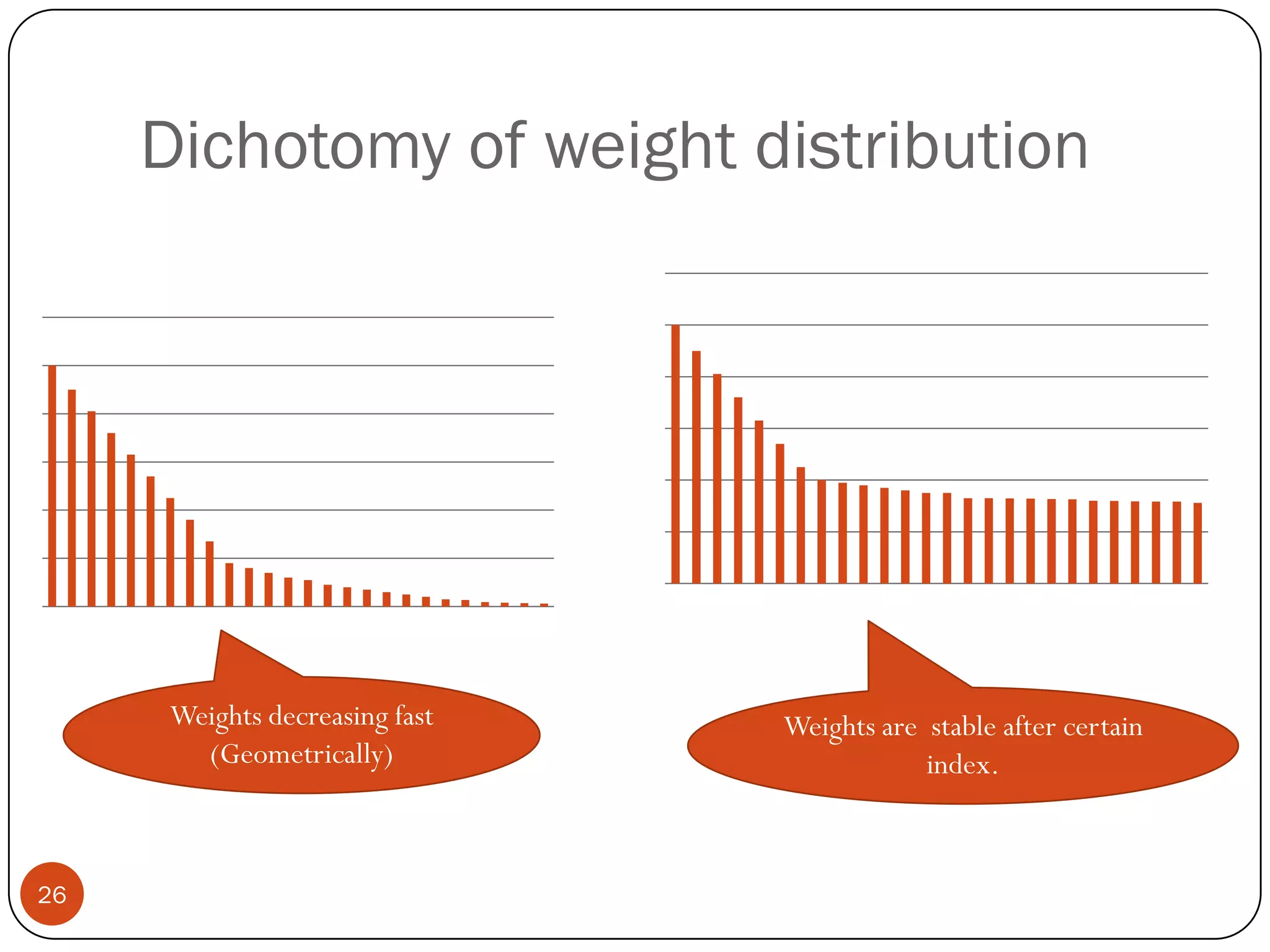 Key Observation: Dichotomy of HalfspacesUnder product distributions , every halfspace is close to one of the following: “Dictator”  (halfspaces depending on very few variables, e.g. f(x) = sgn(x1)) “majority”(no variables has too much weight, e.g. f(x) = sgn(x1+x2+x3+…+xn).25