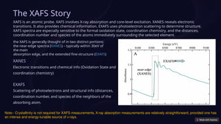 Comprehensive Insights into X-ray Absorption Fine Structure (XAFS ...