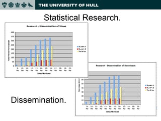 Statistical Research. Dissemination. 