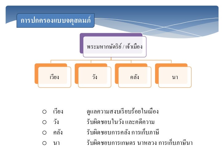 อาณาจักรอยุธยา อาณาจักรอยุธยา
