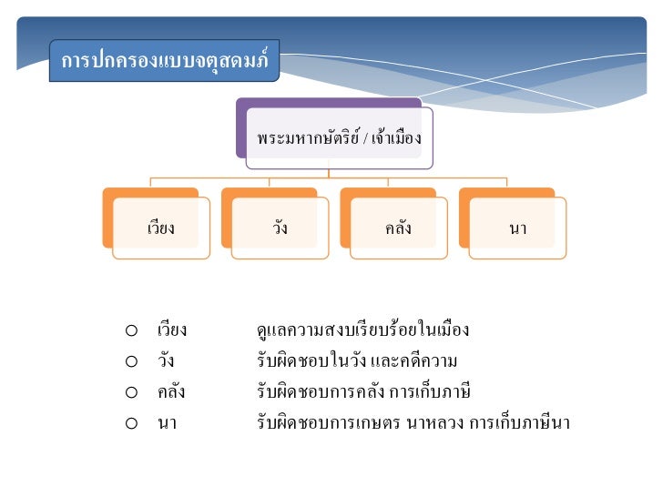 ผลการค้นหารูปภาพสำหรับ จตุสดมภ์