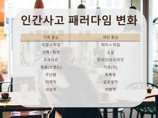 인간사고 패러다임 변화
가족 중심 개인 중심
직장 = 직업 취미 = 직업
인맥 / 학연 소셜
오프라인 온라인/오프라인
명품(브랜드) 기호(맛)
무난함 독특함
지역적 글로벌적
내성적 외향적
 