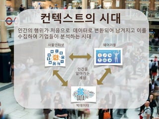 컨텍스트의 시대
웨어러블
인간을
알아가는
세상
사물인터넷
빅데이터
인간의 행위가 처음으로 데이터로 변환되어 남겨지고 이를
수집하여 기업들이 분석하는 시대
 