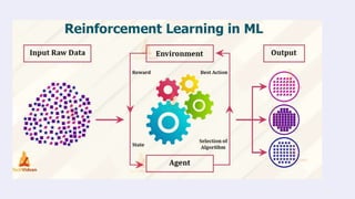 Presentation on Machine learning | PPT
