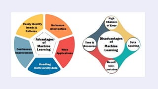 Presentation on Machine learning | PPT