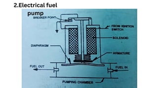 2.Electrical fuel
pump
 