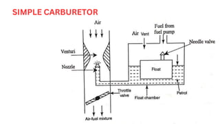 SIMPLE CARBURETOR
 