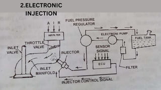 2.ELECTRONIC
INJECTION
 