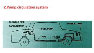 2.Pump circulation system
 