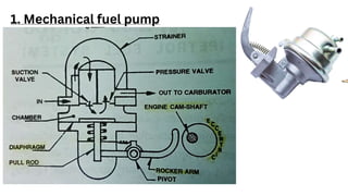 1. Mechanical fuel pump
 